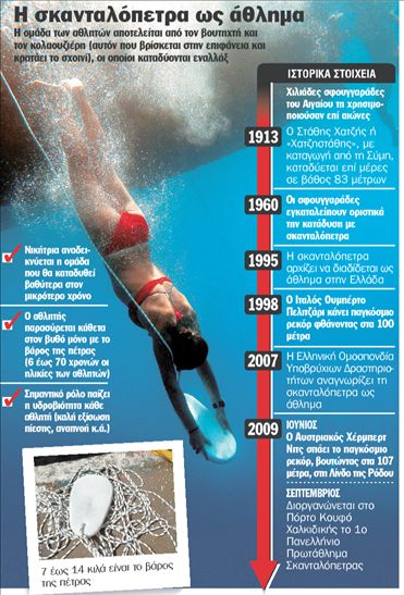 Βουτιά με μια πέτρα αγκαλιά