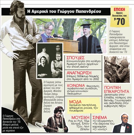 Κάποτε στην Αμερική με Παπανδρέου – Καραμανλή
