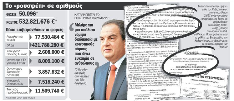 Τo μεγάλο κόλπο Καραμανλή με τα Stage