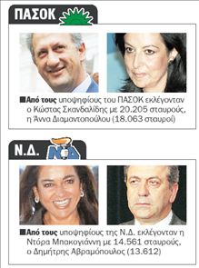 Ποιοι εκλέγονται βουλευτές