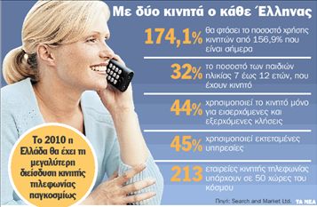 «Μπορώ και χωρίς κινητό»