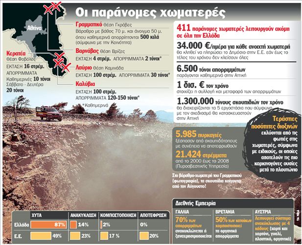 Κρυφές χωματερές, τοξικές βόμβες