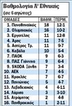 Το πανόραμα του διημέρου