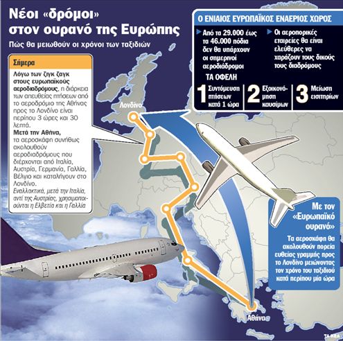 Αθήνα – Λονδίνο σε 2 ώρες