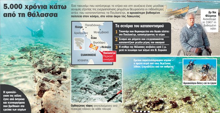 Μια πόλη που τη σκέπασαν τα κύματα