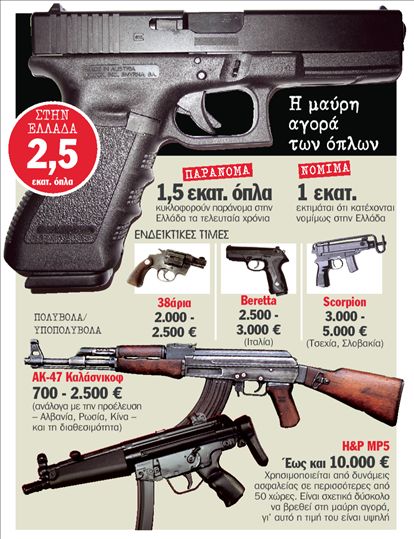 Στο στόχαστρο η μαύρη αγορά των όπλων