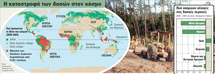 Φρένο στην αποψίλωση των τροπικών δασών