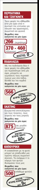 Φθηνή γυμναστική στον καιρό της κρίσης