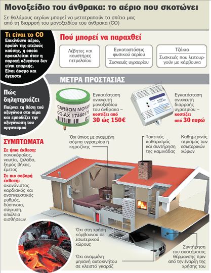 Κοιμήθηκαν με τον θάνατο