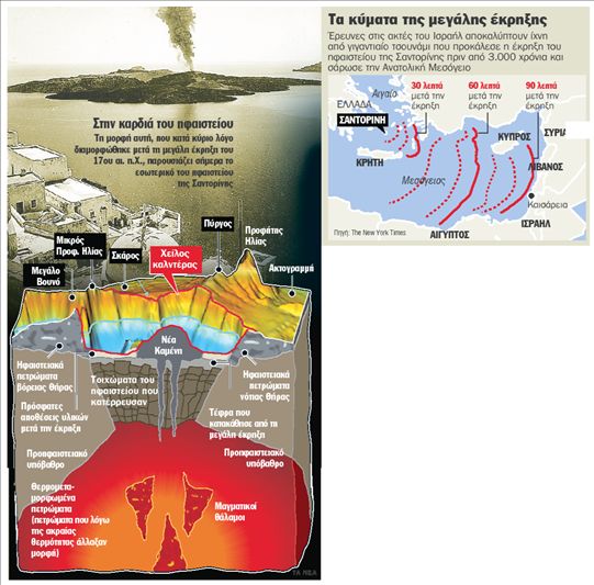 Το ηφαίστειο της Σαντορίνης άλλαξε τον κόσμο