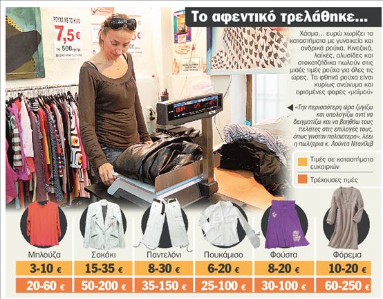 Πουλάνε τα ρούχα με το… ζύγι!