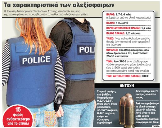 «Παίρνω 900, έδωσα 750 για γιλέκο»