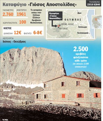 «Πίνω καφέ παρέα με τον Δία»