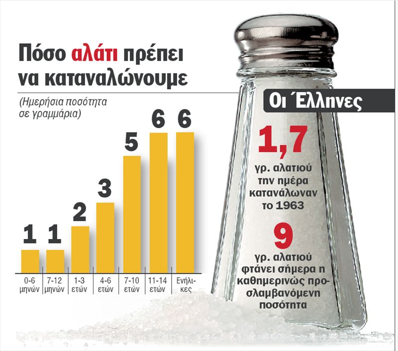 Πόλεμος για το αλάτι