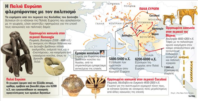 Στον Δούναβη ο αρχαιότερος πολιτισμός