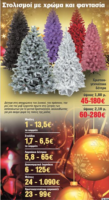 Η μόδα επιτάσσει λευκά και… ροζ έλατα!