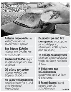 Το χαλάζι χτυπά συχνότερα