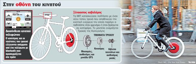 Επανάσταση το υβριδικό ποδήλατο