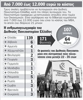 Ελληνικό πτυχίο στα αγγλικά