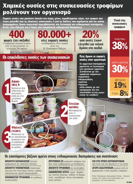 Χημικοί κίνδυνοι από τα μπιμπερό έως τα καλλυντικά