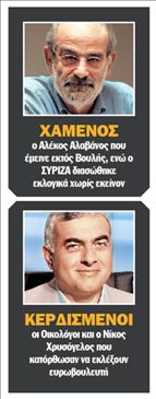 2009: η χρονιά των μεγάλων ανατροπών