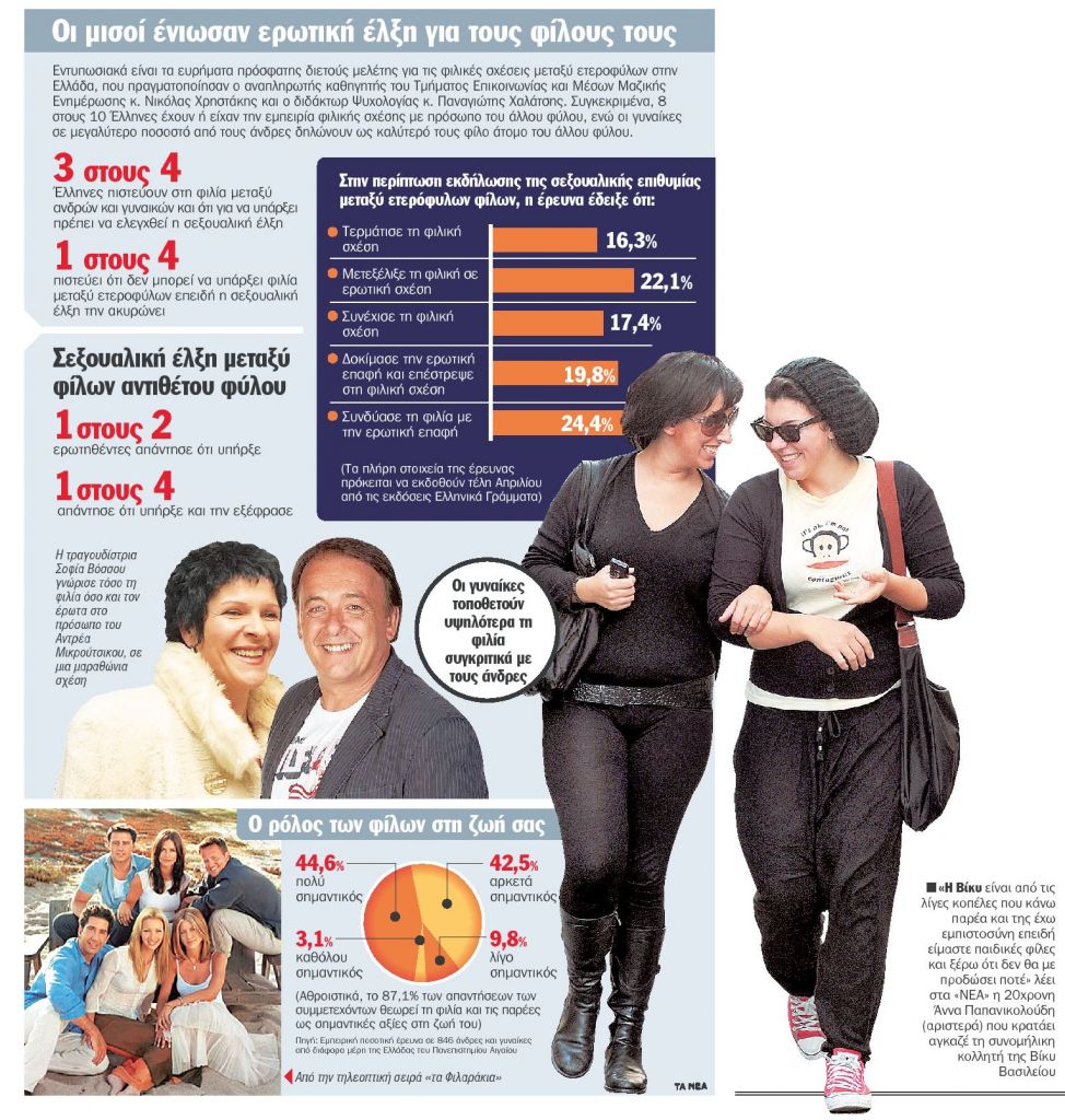 Εκεί που τελειώνει το σεξ, αρχίζει η φιλία