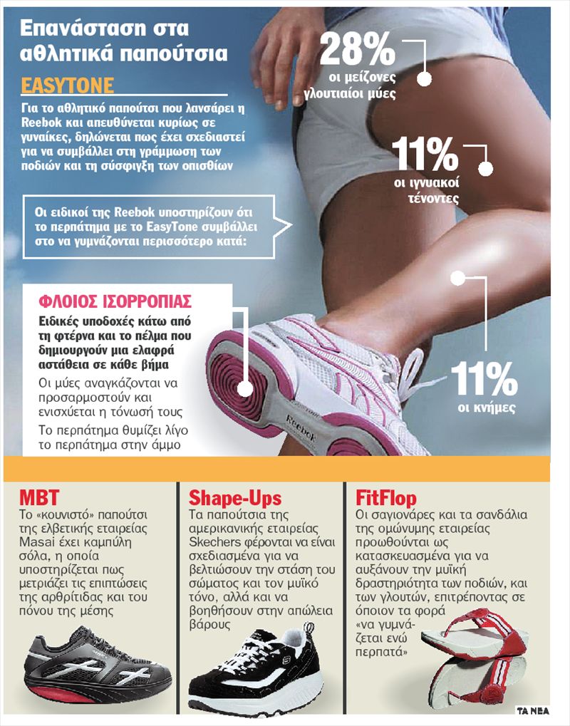 Παπούτσια που γυμνάζουν με το… περπάτημα