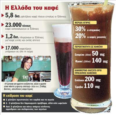 O καφές είναι ο προστάτης του… προστάτη