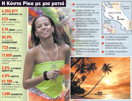 Κόστα Ρίκα, η χώρα της ευτυχίας