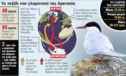 Κάνει 6 ταξίδια από τη Γη στη Σελήνη!