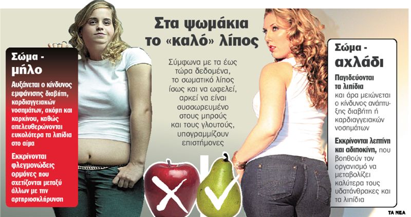 Τα «ψωμάκια» είναι υγεία!