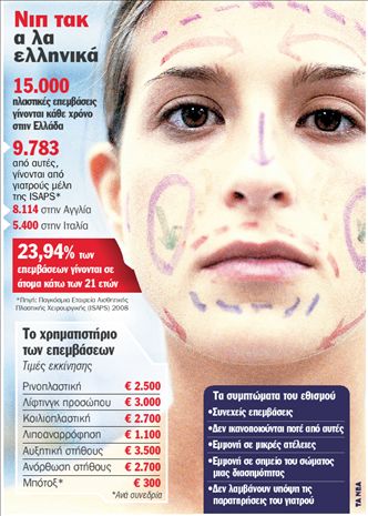 Κάνουν χόμπι… τις πλαστικές