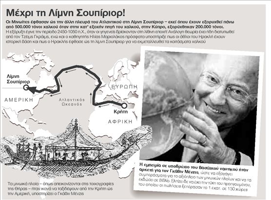 «Η Αμερική ανακαλύφθηκε από Μινωίτες θαλασσοπόρους»