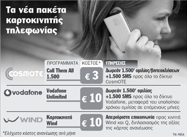 Καρτοκινητός πόλεμος