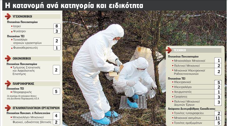 64 αστυνομικοί σε θέσεις ειδικών καθηκόντων