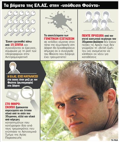 «Φωτογραφίζουν» τον συνεργό του Λ. Φούντα