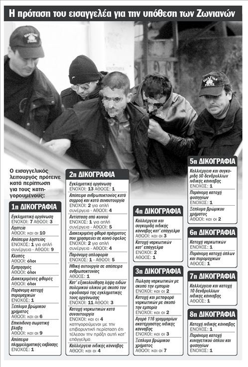 Ο νόμος δεν έφτασε στα Ζωνιανά