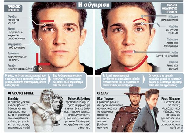 Προτιμούν τους εφήβους  από τους… καουμπόηδες