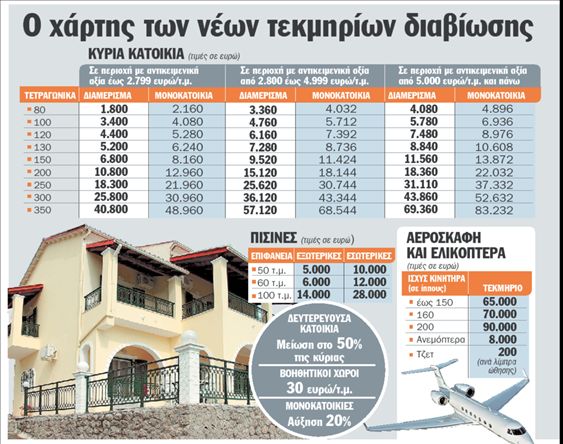 Τεκμήρια: για ποιους χτυπάει η καμπάνα