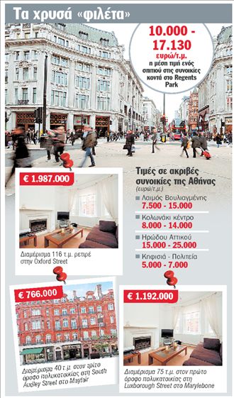 Ελληνες στο Λονδίνο για… ακίνητα