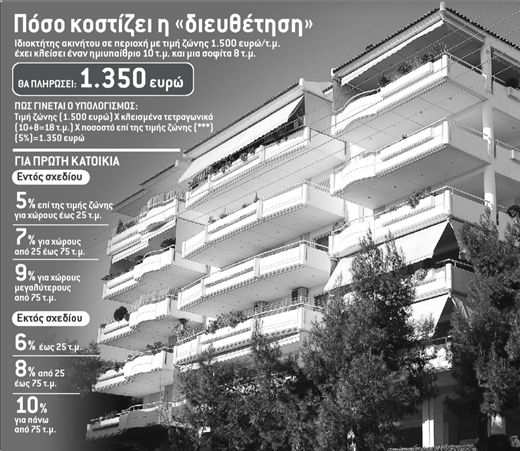 Οδηγός για ημιυπαίθριους