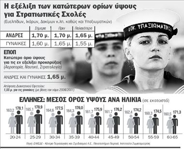 Ο… Προκρούστης στον Στρατό