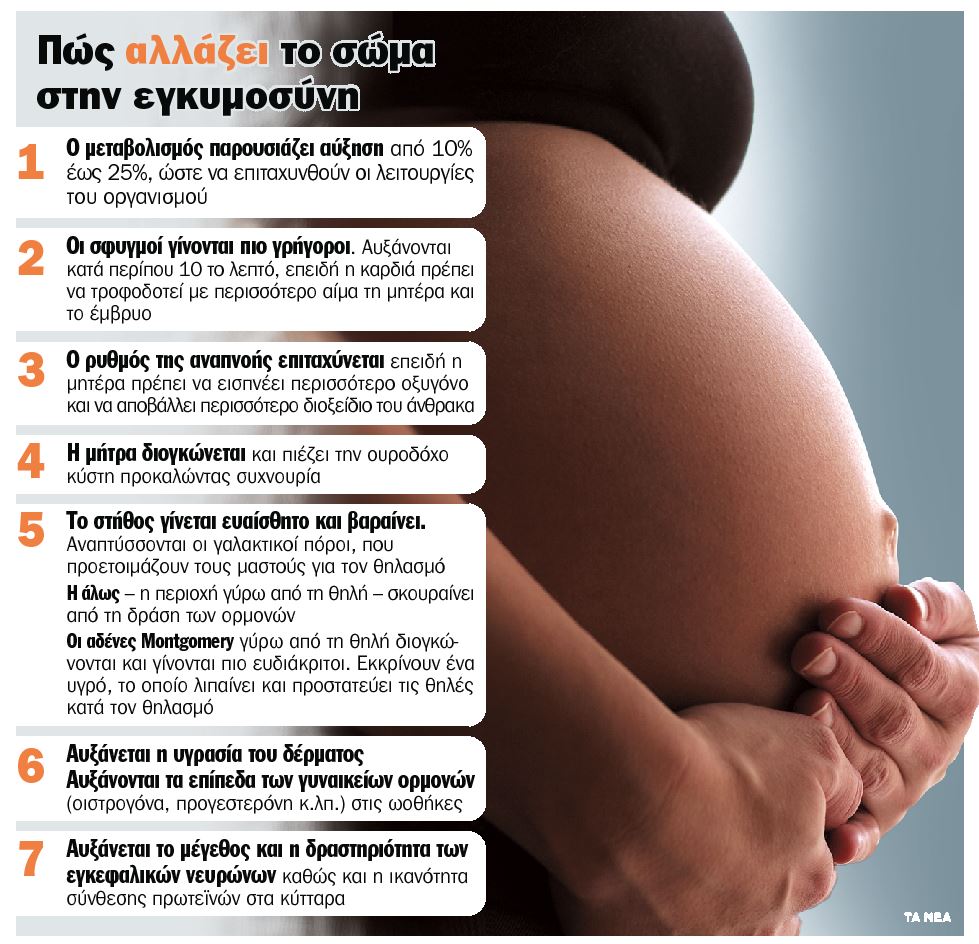 Η εγκυμοσύνη αλλάζει τη γυναίκα