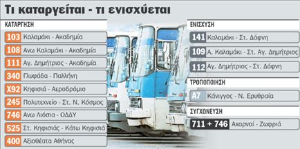 Αλλαγές σε δρομολόγια αστικών λεωφορείων από τη Δευτέρα