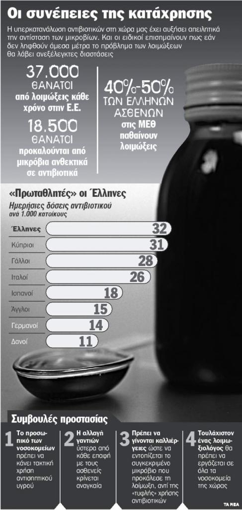 Ανακάλυψαν νέα, ισχυρή αντιβίωση