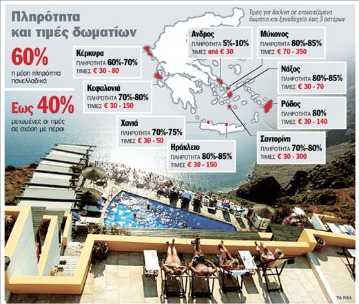 «Με 30 ευρώ βρίσκεις δωμάτιο»