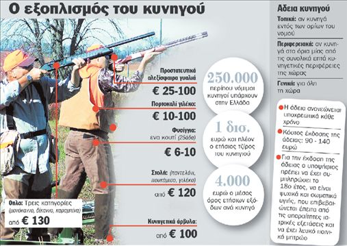 Η ώρα των… κυνηγών