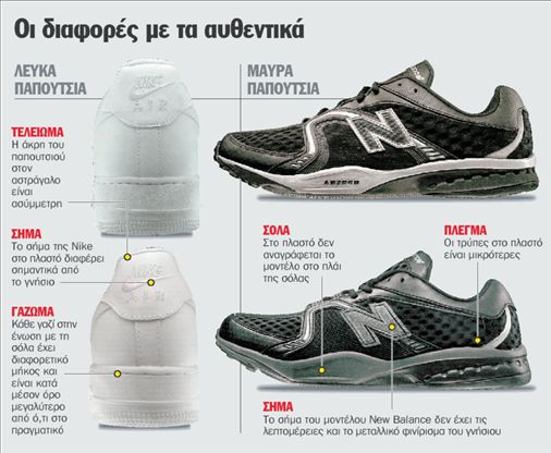 Η φωλιά των προϊόντων-μαϊμού