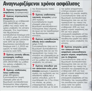 Πόσο κοστίζει  η εξαγορά  ετών ασφάλισης