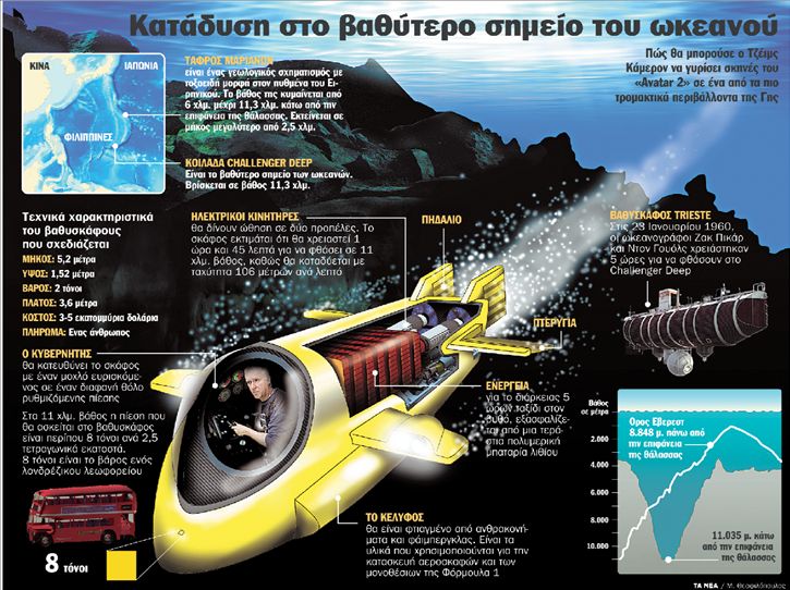 11.000… λεύγες υπό τη θάλασσα!